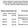 תנור בנוי משולב מיקרוגל 45 ליטר Bosch CMG7241B1 בוש מתצוגה