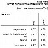 תנור בנוי 71 ליטר Siemens HB772G1B1 סימנס מתצוגה