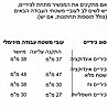 תנור בנוי משולב אידוי 71 ליטר Siemens HS736G1B1 שחור סימנס מתצוגה